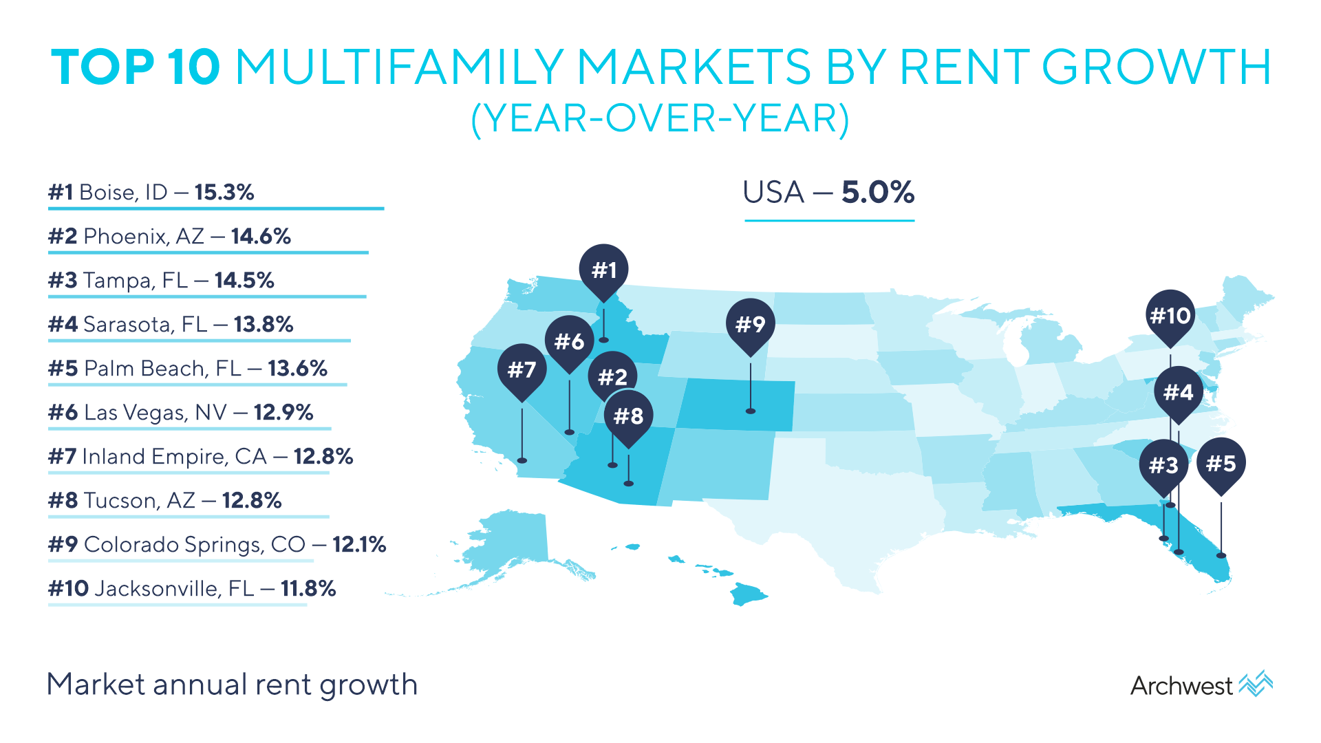 Top 10 Multifamily Markets by Rent Growth Archwest Capital