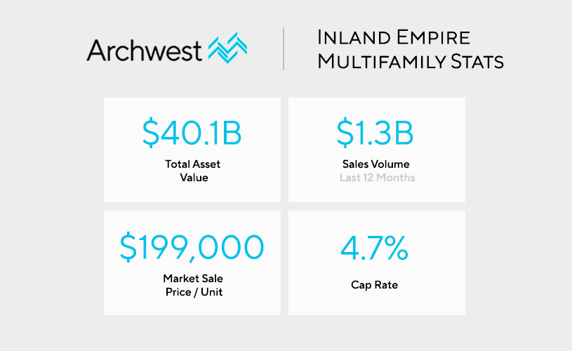 Inland Empire Multifamily Real Estate Report 2021 - Archwest Capital Multifamily Loans