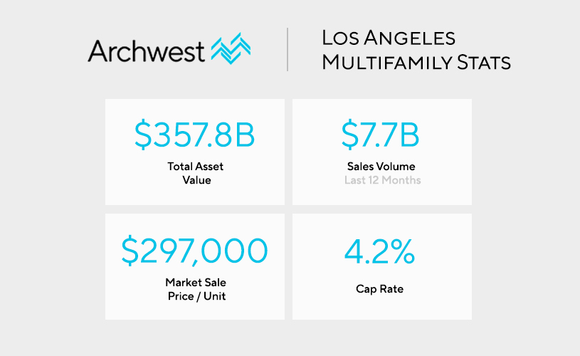 Los Angeles Multifamily Real Estate Report 2021 - Archwest Capital Multifamily Loans