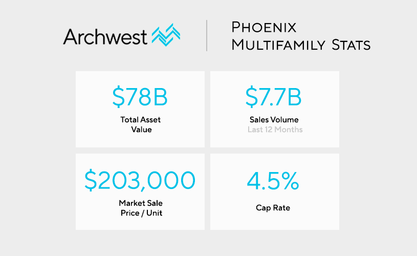 Phoenix Multifamily Real Estate Report 2021 - Archwest Capital Multifamily Loans