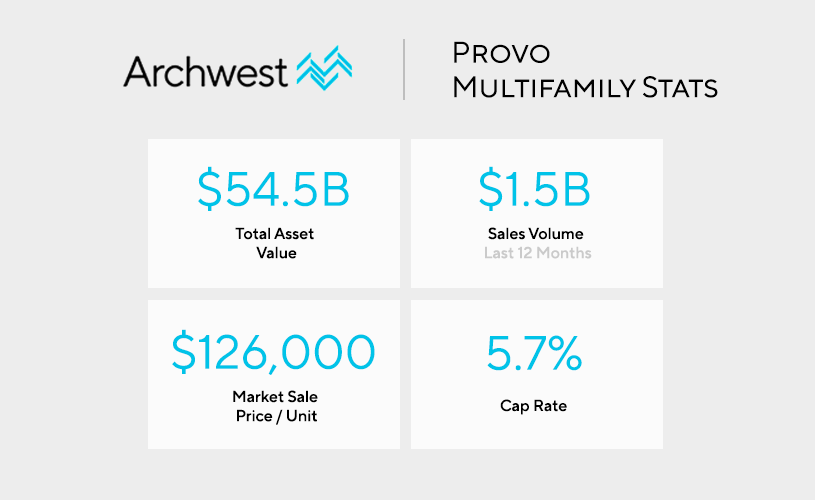 Provo Multifamily Real Estate Statistics - Archwest Capital